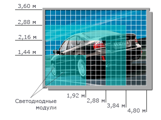 Пример построения видеоэкрана из светодиодных модулей