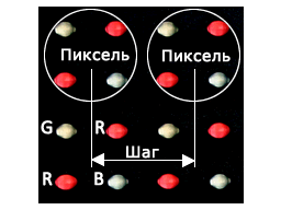 Светодиодный пиксель 2R1G1B