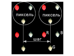 Светодиодный пиксель 1R1G1B